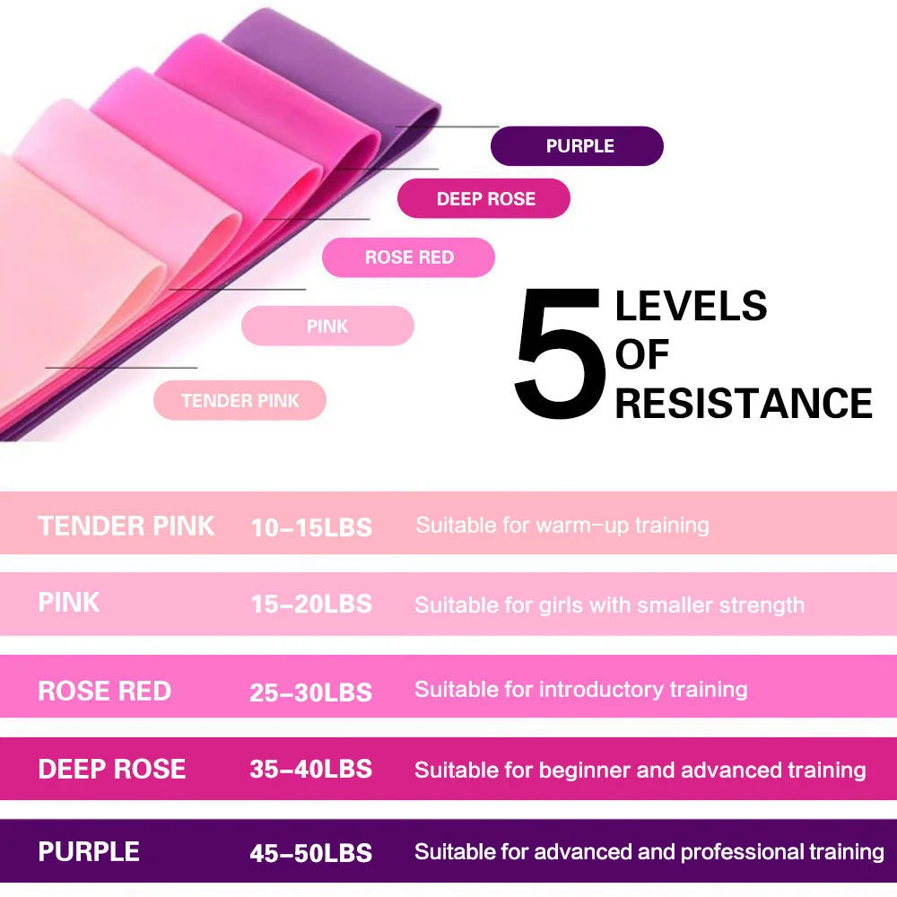 Resistance Bands for Working Out, Elastic Exercice Loop Bands,Yoga Starter Set of Stretch Bands for Booty Legs,Pilates Flexbands American Fitness CLub